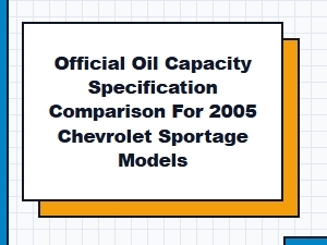 Official Oil Capacity Specification Comparison for Chevrolet Sportage Models